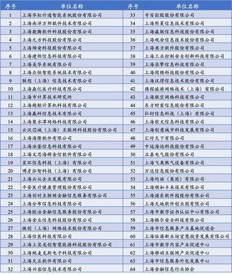上海市軟件和集成電路產(chǎn)業(yè)發(fā)展專(zhuān)項(xiàng)資金助力信息系統(tǒng)集成服務(wù)高質(zhì)量發(fā)展